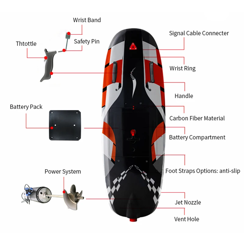 Papan Selancar Jet Surf Tiup L - Electric Surfboard Jetboard ulasan dan harga