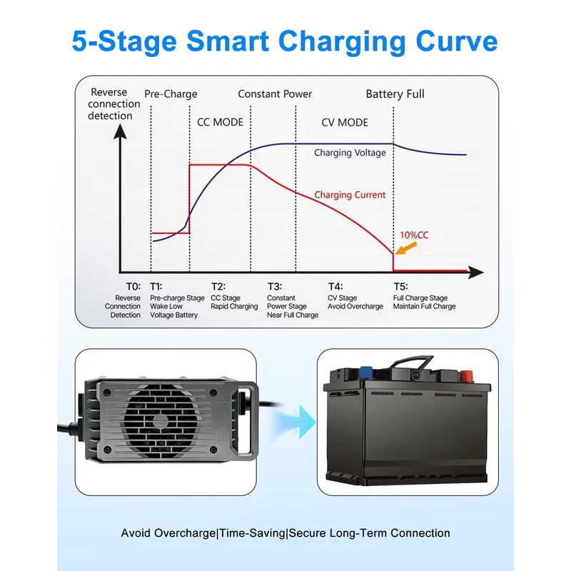 Pengisi Daya Baterai Papan Sel - Electric Surfboard Battery Charger ulasan dan harga